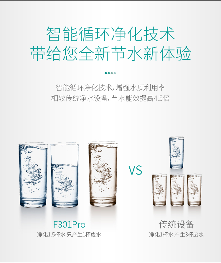 净水器F301 Pro